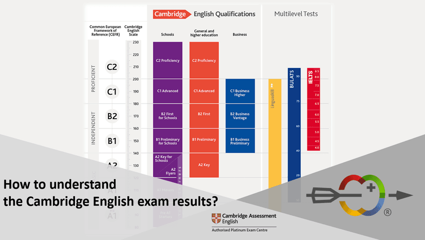 Cambridge English Scale