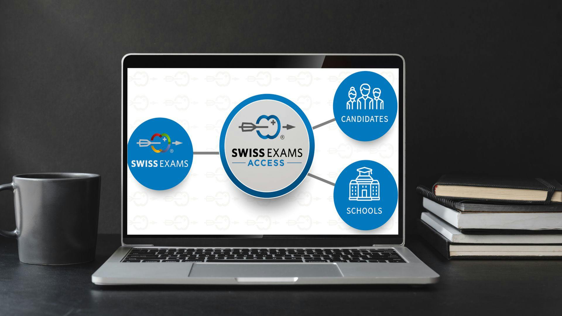 We invested where it truly matters for you = Swiss Exams Access