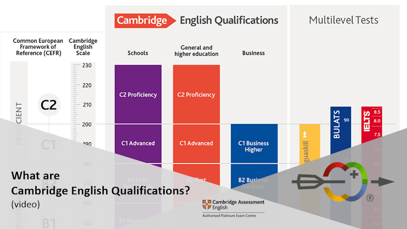Cambridge English Scale I Swiss Exams 