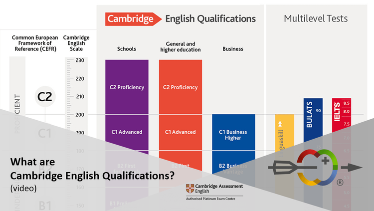 Cambridge English Scale I Swiss Exams 